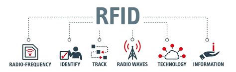 select the current uses for rfid tags.|everyday uses of rfid.